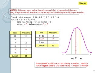 Modus
MODUS : bilangan yang paling banyak muncul dari sekumpulan bilangan,
yang fungsinya untuk melihat kecenderungan dari sekumpulan bilangan tersebut.
Contoh : nilai ulangan 10 10 8 7 7 6 5 5 5 5 4
Maka : s = 6 ; k = 3 ; p =2
rata-rata hitung = 6.55 ; median = 6
modus = 5 ; kelas modus = 5 - 7
Nilai Frekuensi
10 2
8 1
7 2
6 1
5 4
4 1
Jumlah 11
Nilai Frekuensi
8 – 10 3
5 – 7 7
2 – 4 1
Jumlah 11
Mo X Me
+-
Kurva positif apabila rata-rata hitung > modus / median
Kurva negatif apabila rata-rata hitung < modus / median
11
 