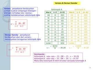 Varians & Deviasi Standar
Varians : penyebaran berdasarkan
jumlah kuadrat simpangan bilangan-
bilangan terhadap rata-ratanya ;
melihat ketidaksamaan sekelompok data
s2 =
n
Σ
i=1
(Xi – X)2
n-1
Deviasi Standar : penyebaran
berdasarkan akar dari varians ;
menunjukkan keragaman kelompok data
s =
√ n
Σ
i=1
(Xi – X)2
n-1
Nilai X X -X (X–X)2
100 45 2025
90 35 1225
80 25 625
70 15 225
60 5 25
50 -5 25
40 -15 225
30 -25 625
20 -35 1225
10 -45 2025
Jumlah 8250
Nilai X X -X (X –X)2
100 45 2025
100 45 2025
100 45 2025
90 35 1225
80 25 625
30 -25 625
20 -35 1225
10 -45 2025
10 -45 2025
10 -45 2025
Jumlah 15850
Kelompok A Kelompok B
s =
√ 8250
9 = 30.28 s =
√ 15850
9 = 41.97
Kesimpulan :
Kelompok A : rata-rata = 55 ; DR = 25 ; s = 30.28
Kelompok B : rata-rata = 55 ; DR = 39 ; s = 41.97
Maka data kelompok B lebih tersebar daripada kelompok A
14
 