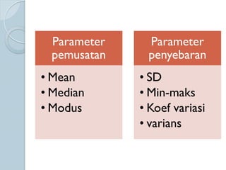 Parameter
pemusatan
• Mean
• Median
• Modus
Parameter
penyebaran
• SD
• Min-maks
• Koef variasi
• varians
 