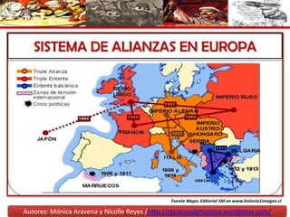 1-Conformación de AlianzasAl finalizar la primera década del siglo XX , la mayoría de las potencias formaban parte  de un complicado sistema de alianzas.