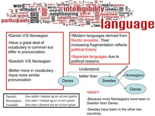 Language in Society | PPT