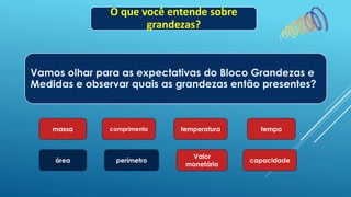 O que você entende sobre
grandezas?
Vamos olhar para as expectativas do Bloco Grandezas e
Medidas e observar quais as grandezas então presentes?
massa comprimento
área capacidade
tempo
perímetro
Valor
monetário
temperatura
 