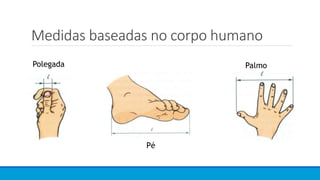 Medidas baseadas no corpo humano
Polegada Palmo
Pé
 