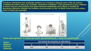 Paradoxo: Indicadores das avaliações externas nos chamam a atenção para o fato de embora
considerarmos fácil o bloco de conteúdo “Grandezas e Medidas” e tão presente em nosso cotidiano,
os alunos não tem demonstrado que desenvolveram habilidades para estimar a medida de
grandezas utilizando unidades de medidas convencionais ou não, no Brasil como em outros países,
como a França por exemplo.
Quem está segurando um objeto que mede, aproximadamente, 1 metro de comprimento?
(A)Luís
(B) Mauro
(C)Paulo
(D)Renato
Percentual de respostas às alternativas
A B C D
34% 8% 1% 55%
 