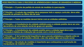 1º Princípio — O ponto de partida do estudo de medidas é a percepção.
2º Princípio — O estudo das medidas deve perpassar todo o espaço curricular, deve estar
presente do primeiro ao último dia de aula.
3º Princípio — Todas as medidas devem iniciar com as unidades arbitrárias.
4º Princípio — A transferência da unidade arbitrária para a unidade padrão deve ser uma
decorrência de uma relação social do grupo em questão.
5º Princípio — A transferência da unidade padrão para a unidade legal deve estar
vinculada à história da civilização (de acordo com o nível de ensino).
6º Princípio — É de fundamental importância que a escola estabeleça a relação entre as
unidades legais com as unidades culturais, caso não queira alijar sua função social.
7º Princípio — No estudo de medidas é importante que conheçamos a real função da
manipulação de material concreto.
DOZE PRINCÍPIOS PARA O PROCESSO DE APRENDIZAGEM E ENSINO DE GRANDEZAS E MEDIDAS
 