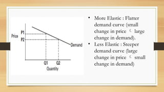 Less Steeper elasticity of demand ppt for bba bcom mba students | PPTX
