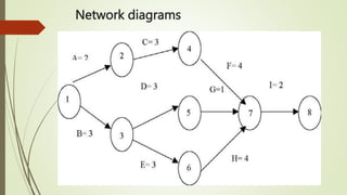 Network diagrams
 