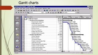 Gantt charts
 
