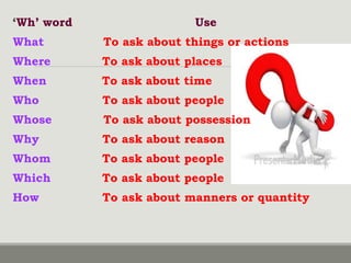 ‘Wh’ word Use
What To ask about things or actions
Where To ask about places
When To ask about time
Who To ask about people
Whose To ask about possession
Why To ask about reason
Whom To ask about people
Which To ask about people
How To ask about manners or quantity
 