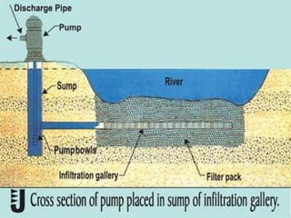 Sources, intake structures and water demand in Water Supply Schemes | PPTX