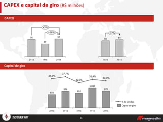 11
CAPEX e capital de giro (R$ milhões)
Capital de giro
CAPEX
+38%
+3%
2T14
37
1T14
27
2T13
36
34,0%
35,4%
32,3%
37,7%
35,9%
2T14
979
1T14
1.017
4T13
952
3T13
976
2T13
934
Capital de giro
% de vendas
+7%
1S14
64
1S13
60
 