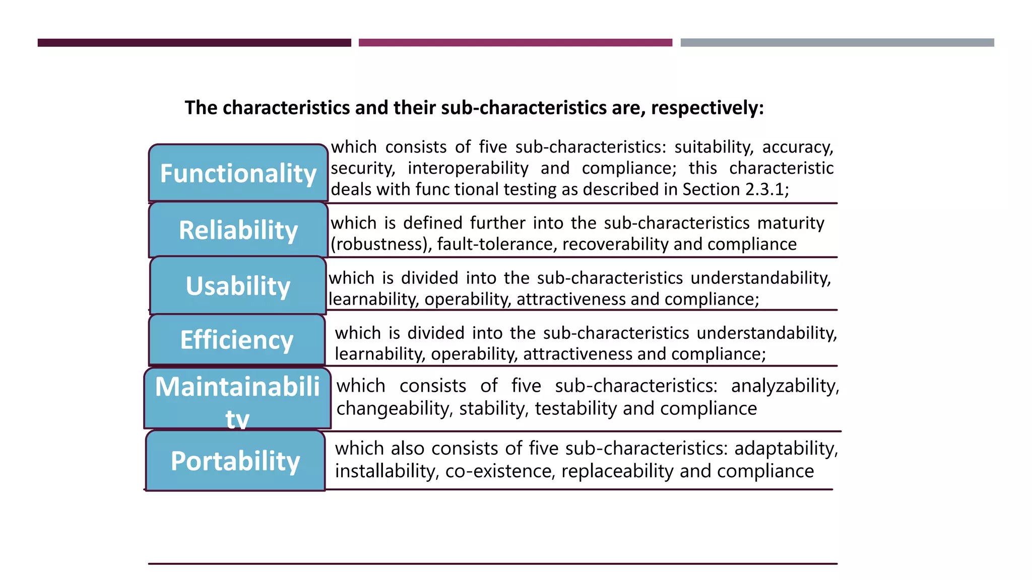 The characteristics and their sub-characteristics are, respectively:
which consists of five sub-characteristics: suitability, accuracy,
security, interoperability and compliance; this characteristic
deals with func tional testing as described in Section 2.3.1;
Functionality
which is defined further into the sub-characteristics maturity
(robustness), fault-tolerance, recoverability and compliance
Reliability
which is divided into the sub-characteristics understandability,
learnability, operability, attractiveness and compliance;
Usability
Efficiency which is divided into the sub-characteristics understandability,
learnability, operability, attractiveness and compliance;
Maintainabili
ty
which consists of five sub-characteristics: analyzability,
changeability, stability, testability and compliance
Portability
which also consists of five sub-characteristics: adaptability,
installability, co-existence, replaceability and compliance
 