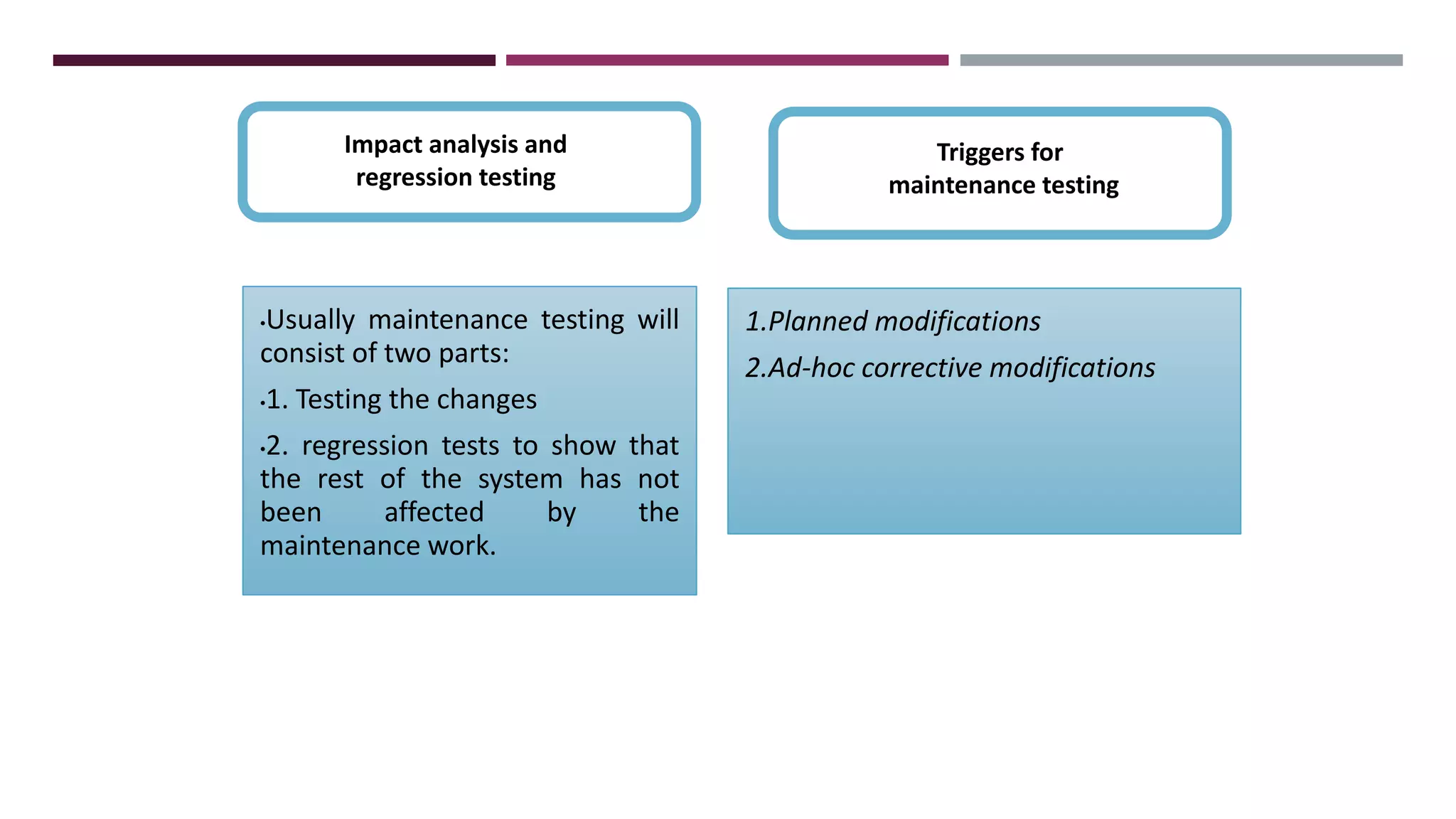 •Usually maintenance testing will
consist of two parts:
•1. Testing the changes
•2. regression tests to show that
the rest of the system has not
been affected by the
maintenance work.
1.Planned modifications
2.Ad-hoc corrective modifications
Impact analysis and
regression testing
Triggers for
maintenance testing
 