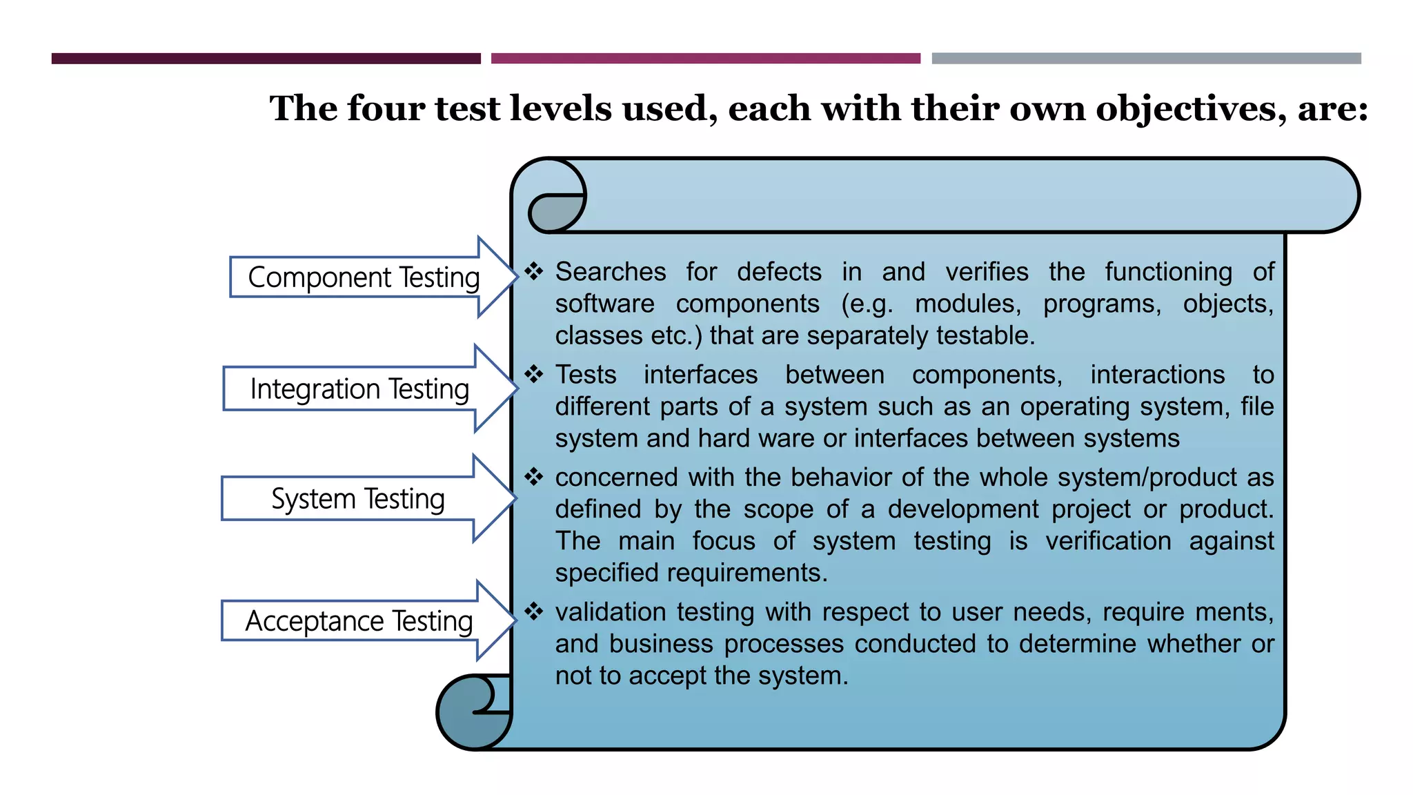 The four test levels used, each with their own objectives, are:
 Searches for defects in and verifies the functioning of
software components (e.g. modules, programs, objects,
classes etc.) that are separately testable.
 Tests interfaces between components, interactions to
different parts of a system such as an operating system, file
system and hard ware or interfaces between systems
 concerned with the behavior of the whole system/product as
defined by the scope of a development project or product.
The main focus of system testing is verification against
specified requirements.
 validation testing with respect to user needs, require ments,
and business processes conducted to determine whether or
not to accept the system.
Component Testing
Integration Testing
System Testing
Acceptance Testing
 