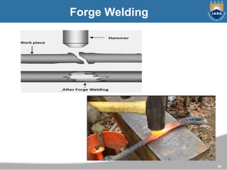 80
Forge Welding
 