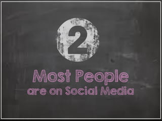 Most People
are on Social Media
 