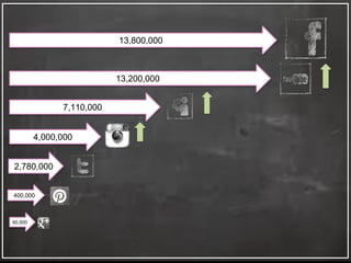 13,800,000
13,200,000
7,110,000
4,000,000
2,780,000
60,000
400,000
 