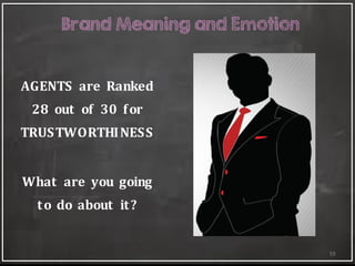 59
Brand Meaning and Emotion
AGENTS are Ranked
28 out of 30 for
TRUSTWORTHINESS
What are you going
to do about it?
 