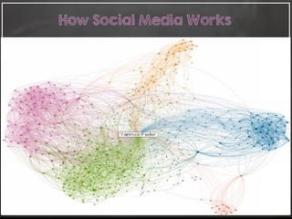 8
How Social Media Works
 