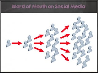 9
Word of Mouth on Social Media
 