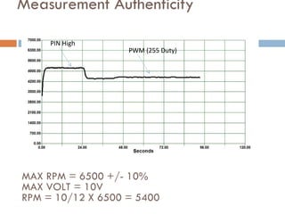 Measurement Authenticity PIN High PWM (255 Duty) MAX RPM = 6500 +/- 10% MAX VOLT = 10V RPM = 10/12 X 6500 = 5400 