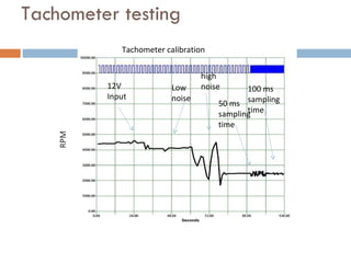 Tachometer testing 12V Input Low noise high noise 50 ms sampling time 100 ms sampling time Tachometer calibration 
