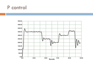 P control 