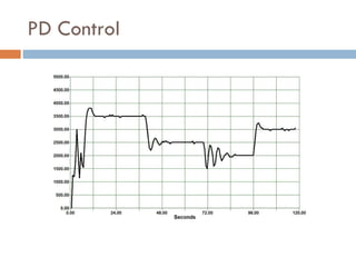 PD Control 