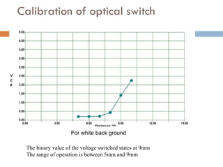 Calibration of optical switch For white back ground The binary value of the voltage switched states at 9mm The range of operation is between 5mm and 9mm 