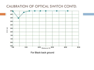 For Black back ground CALIBRATION OF OPTICAL SWITCH CONTD . 