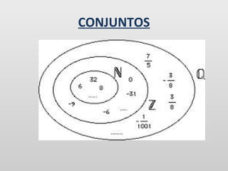 CONJUNTOS

 