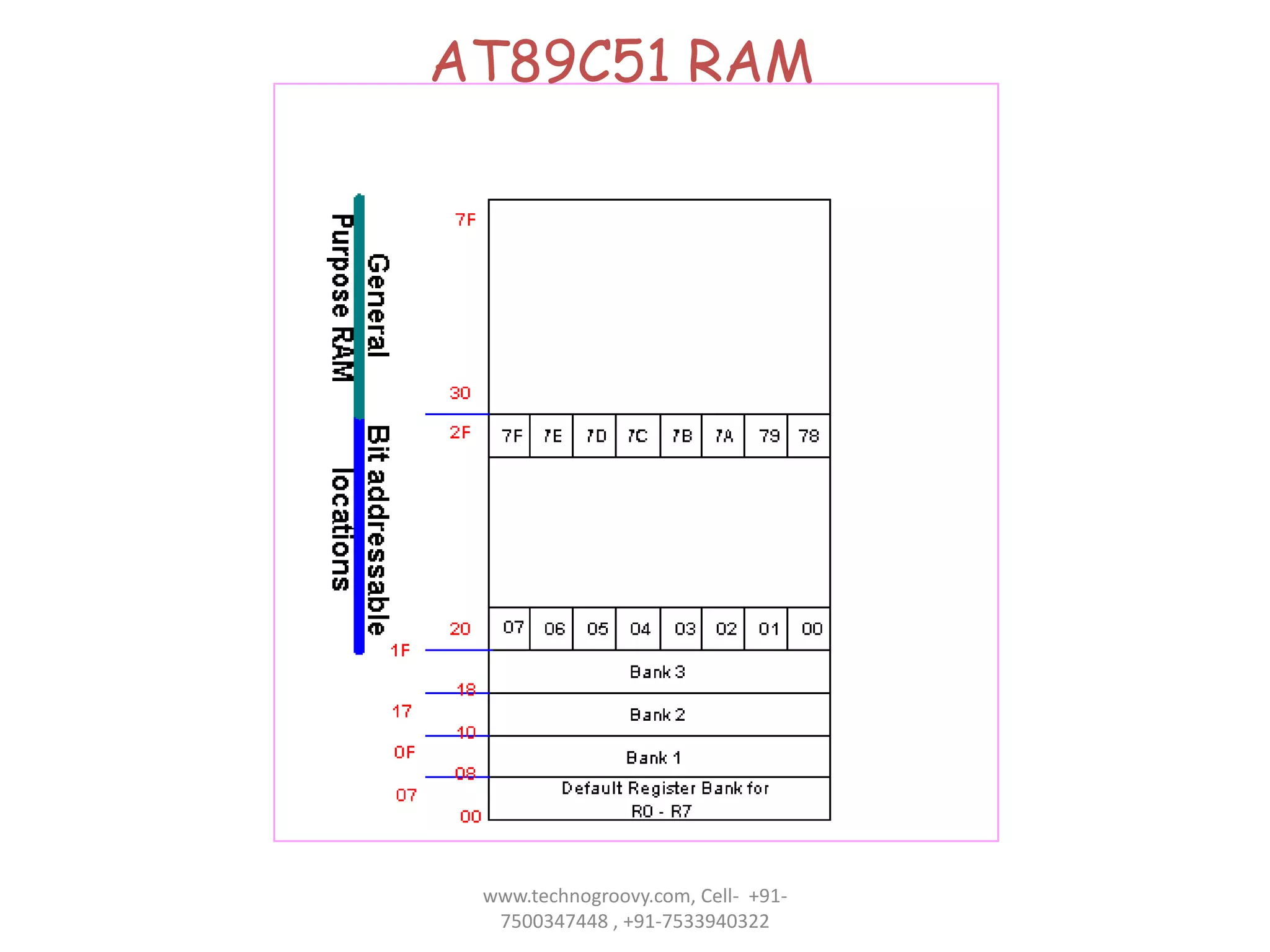AT89C51 RAM

www.technogroovy.com, Cell- +917500347448 , +91-7533940322

 