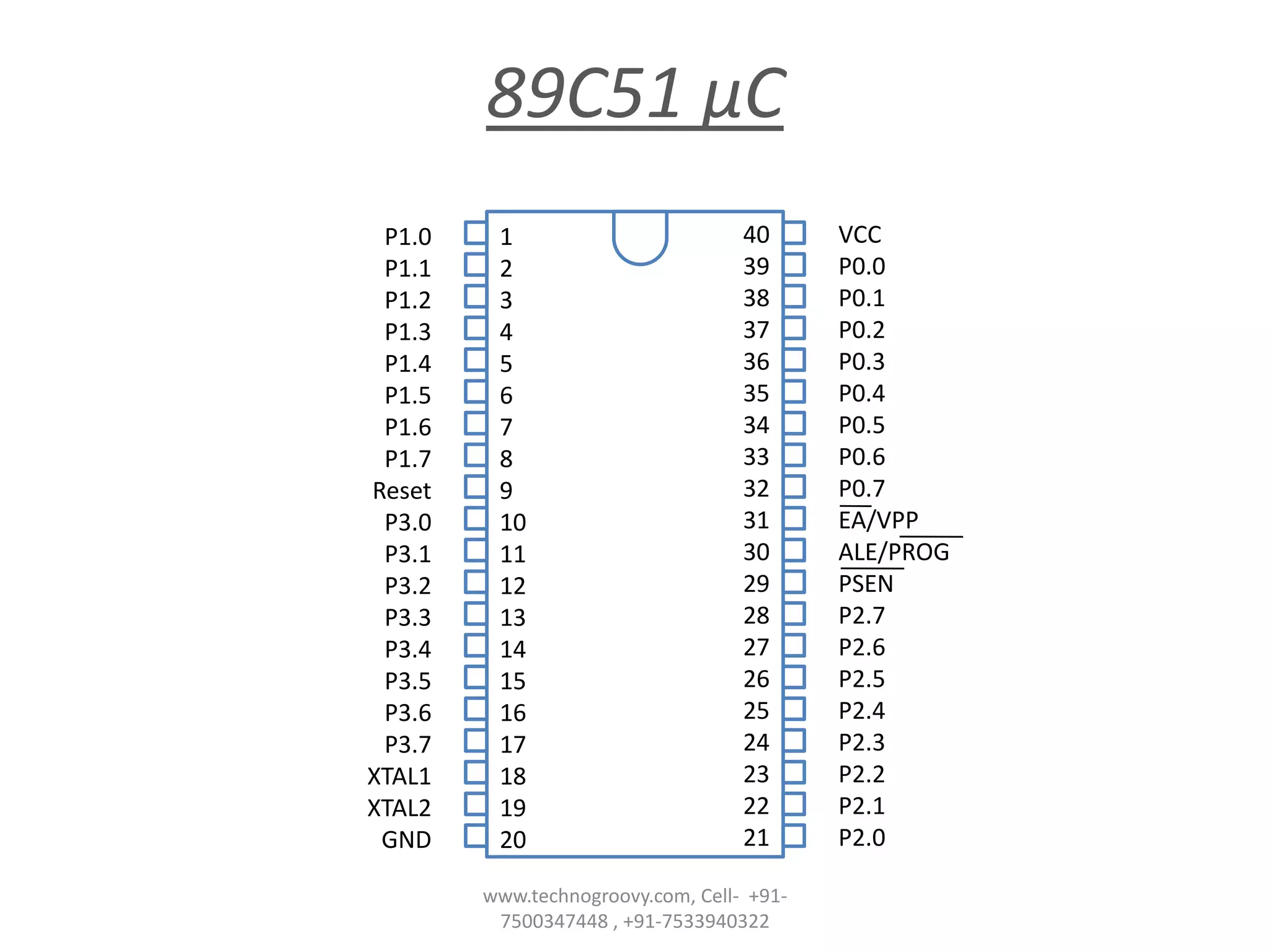 89C51 µC
P1.0
P1.1
P1.2
P1.3
P1.4
P1.5
P1.6
P1.7
Reset
P3.0
P3.1
P3.2
P3.3
P3.4
P3.5
P3.6
P3.7
XTAL1
XTAL2
GND

1
2
3
4
5
6
7
8
9
10
11
12
13
14
15
16
17
18
19
20

40
39
38
37
36
35
34
33
32
31
30
29
28
27
26
25
24
23
22
21

www.technogroovy.com, Cell- +917500347448 , +91-7533940322

VCC
P0.0
P0.1
P0.2
P0.3
P0.4
P0.5
P0.6
P0.7
EA/VPP
ALE/PROG
PSEN
P2.7
P2.6
P2.5
P2.4
P2.3
P2.2
P2.1
P2.0

 