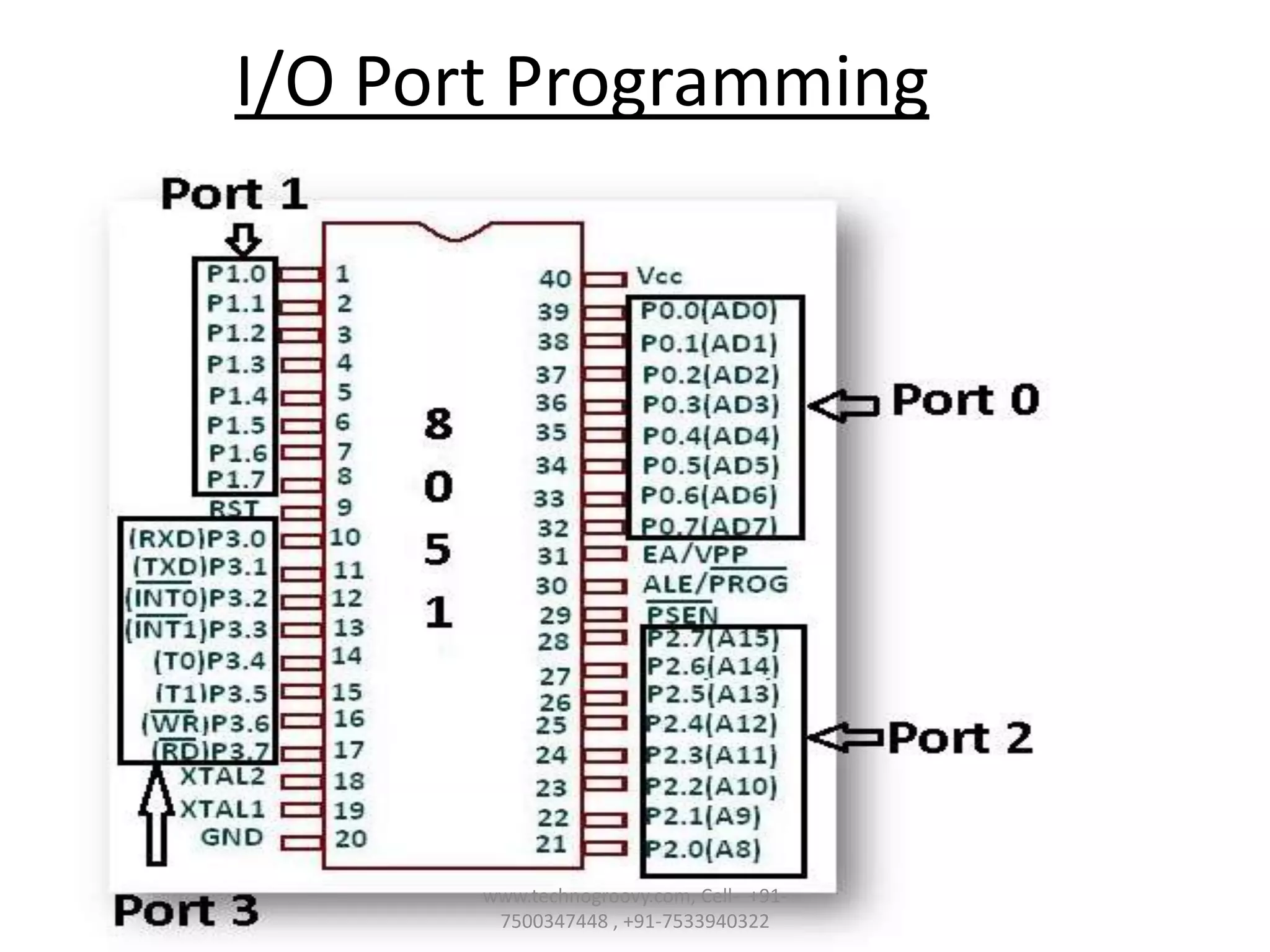I/O Port Programming

www.technogroovy.com, Cell- +917500347448 , +91-7533940322

 