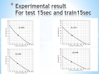 *
27.4725 25.1374
23.6722
22.6190
 