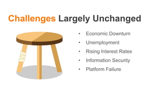 Challenges Largely Unchanged
• Economic Downturn
• Unemployment
• Rising Interest Rates
• Information Security
• Platform Failure
 