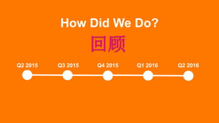 How Did We Do?
Q2 2015 Q3 2015 Q4 2015 Q1 2016 Q2 2016
回顾
 