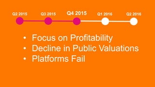 • Focus on Profitability
• Decline in Public Valuations
• Platforms Fail
Q2 2015 Q3 2015 Q4 2015 Q1 2016 Q2 2016
 