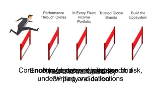 Performance
Through Cycles
In Every Fixed
Income
Portfolio
Trusted Global
Brands
Build the
Ecosystem
Continue to focus on pricing, credit, risk,
underwriting and collections
New doors and windowsTrust and transparencyEncourage data visualization and
3rd party validation
 