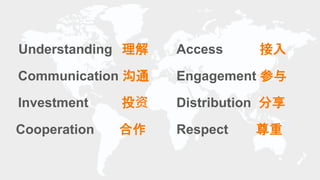 ONE LAST THING…
Understanding 理解
Communication 沟通
Investment 投资
Cooperation 合作
Access 接入
Engagement 参与
Distribution 分享
Respect 尊重
 