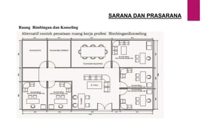 SARANA DAN PRASARANA
Ruang Bimbingan dan Konseling
 