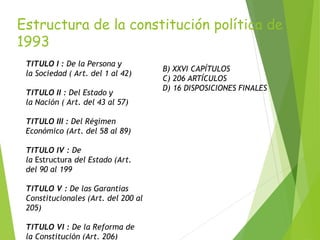 Estructura de la constitución política de
1993
TITULO I : De la Persona y
la Sociedad ( Art. del 1 al 42)
TITULO II : Del Estado y
la Nación ( Art. del 43 al 57)
TITULO III : Del Régimen
Económico (Art. del 58 al 89)
TITULO IV : De
la Estructura del Estado (Art.
del 90 al 199
TITULO V : De las Garantías
Constitucionales (Art. del 200 al
205)
TITULO VI : De la Reforma de
la Constitución (Art. 206)
B) XXVI CAPÍTULOS
C) 206 ARTÍCULOS
D) 16 DISPOSICIONES FINALES
 