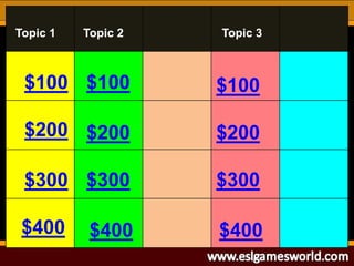 $100
$200
$300
$400
$100
$200
$300
$400$400
$300
$200
$100
Topic 1 Topic 3Topic 2
