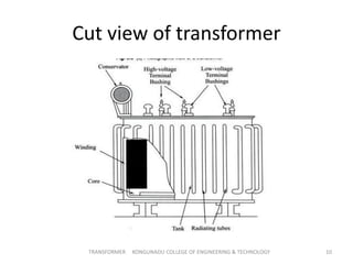 Cut view of transformer
10TRANSFORMER KONGUNADU COLLEGE OF ENGINEERING & TECHNOLOGY
 