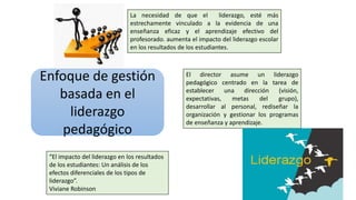 Enfoque de gestión
basada en el
liderazgo
pedagógico
El director asume un liderazgo
pedagógico centrado en la tarea de
establecer una dirección (visión,
expectativas, metas del grupo),
desarrollar al personal, rediseñar la
organización y gestionar los programas
de enseñanza y aprendizaje.
La necesidad de que el liderazgo, esté más
estrechamente vinculado a la evidencia de una
enseñanza eficaz y el aprendizaje efectivo del
profesorado. aumenta el impacto del liderazgo escolar
en los resultados de los estudiantes.
“El impacto del liderazgo en los resultados
de los estudiantes: Un análisis de los
efectos diferenciales de los tipos de
liderazgo”.
Viviane Robinson
 