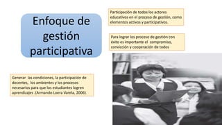 Enfoque de
gestión
participativa
Participación de todos los actores
educativos en el proceso de gestión, como
elementos activos y participativos.
Para lograr los proceso de gestión con
éxito es importante el compromiso,
convicción y cooperación de todos
Generar las condiciones, la participación de
docentes, los ambientes y los procesos
necesarios para que los estudiantes logren
aprendizajes .(Armando Loera Varela, 2006).
 