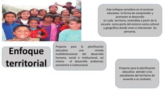 Propone para la planificación
educativa una mirada
multidimensional del desarrollo
humano, social e institucional, así
mismo el desarrollo ambiental,
económico e institucional.
Enfoque
territorial
Este enfoque considera en el accionar
educativo la forma de comprender y
promover el desarrollo
en cada territorio, entendida a partir de la
escuela como parte del entorno socio-cultural
y geográfico donde viven e interactúan las
personas.
Propone para la planificación
educativa atender a los
estudiantes del territorio de
acuerdo a su contexto.
 
