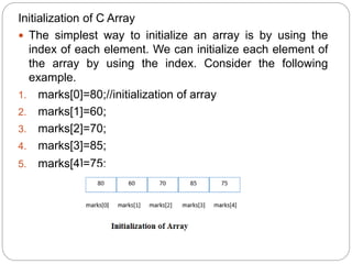 C Programming Unit-3 | PPTX | Programming Languages | Computing