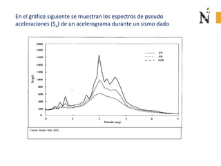 En el gráfico siguiente se muestran los espectros de pseudo
aceleraciones (Sa) de un acelerograma durante un sismo dado
Fuente: Bazán/ Meli, 2003
 