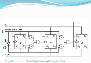 Module3: UP/Down counter | PPTX